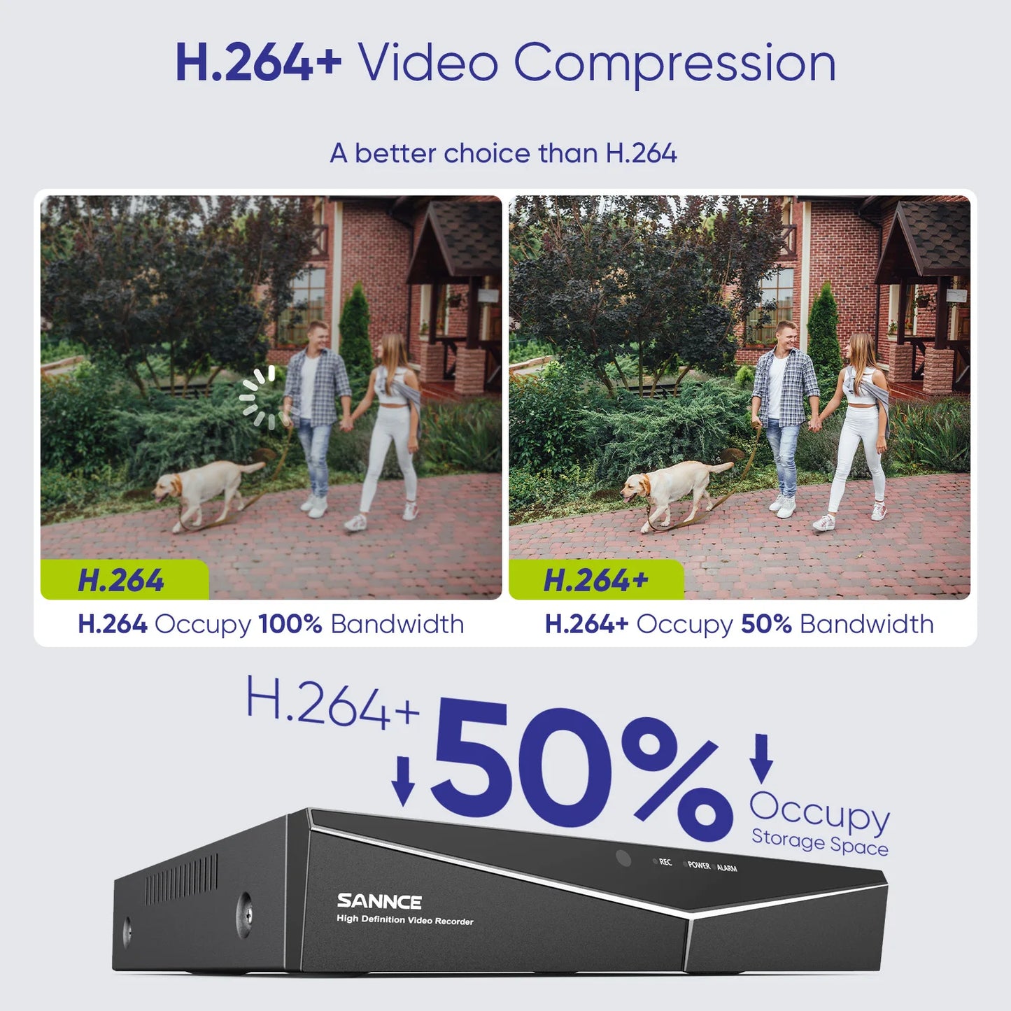 Security Camera CCTV System - Alia's Home Things  