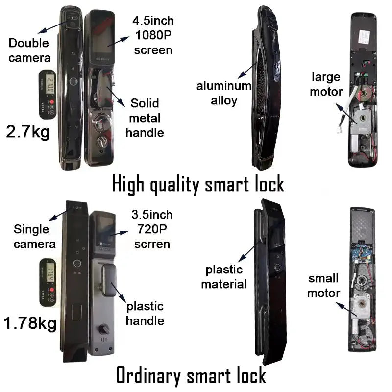 Smart Door Lock With Camera - Alia's Home Things  