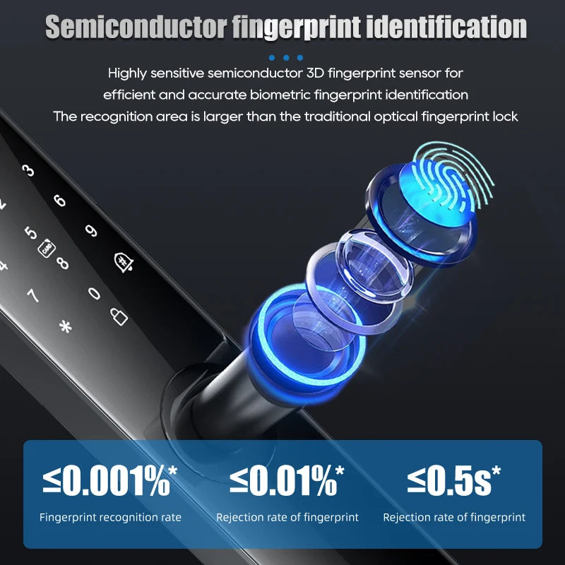 Tuya Wifi Digital Electronic Smart Door Lock - Alia's Home Things  