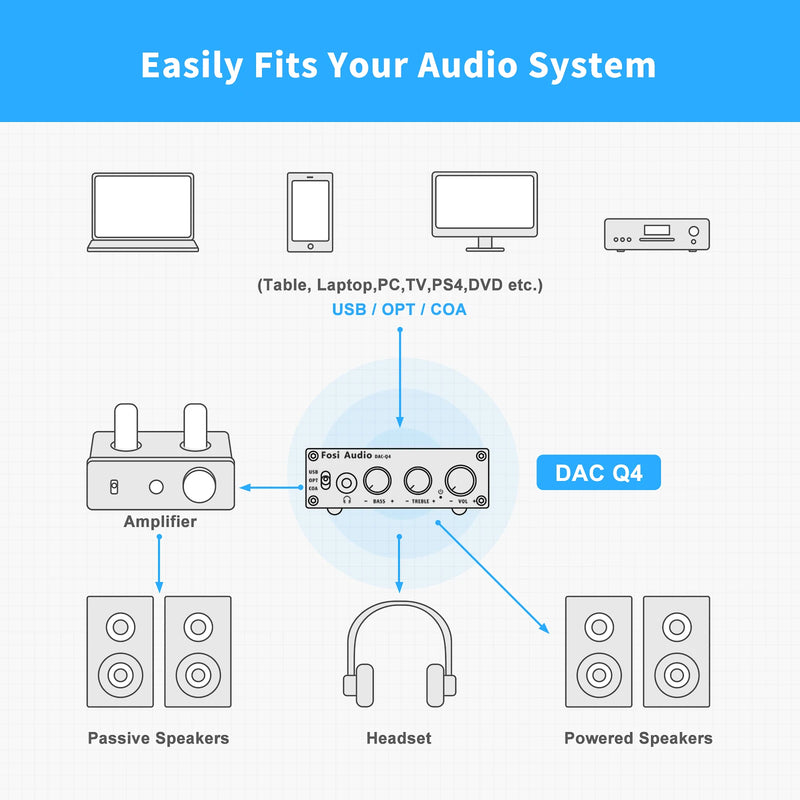 Gaming DAC & Headphone Amplifier Audio Converter Adapter - Alia's Home Things  